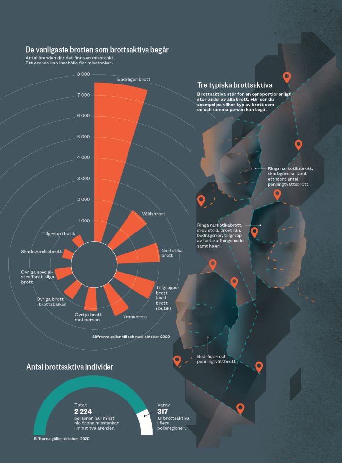 Diagram och fakta om brottsaktiva. Illustration.